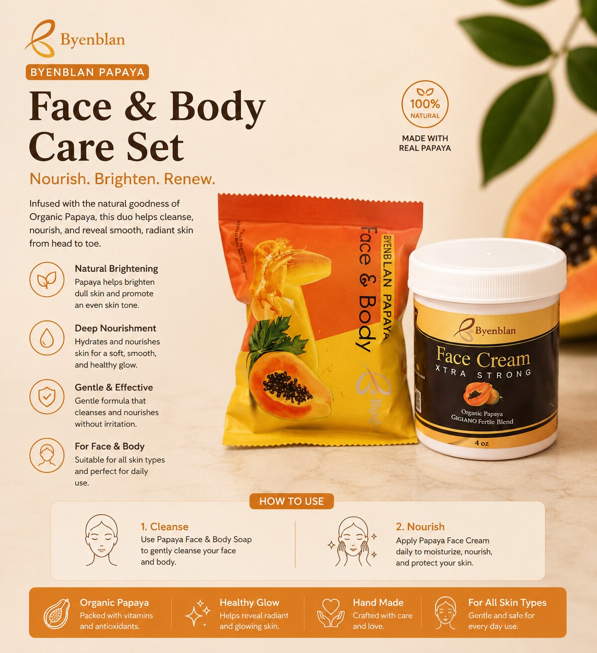 47f63d77-4b53-456b-b2c1-dcffe2614c0c byenblan papaya miniset body care cream cosmetic skin repair body care sets body essentials set
